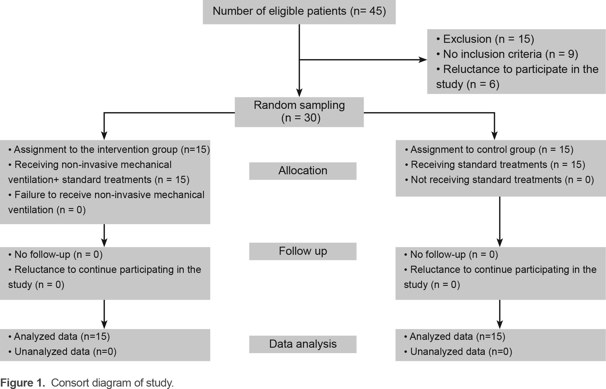 Figure 1.  Consort diagram of study.