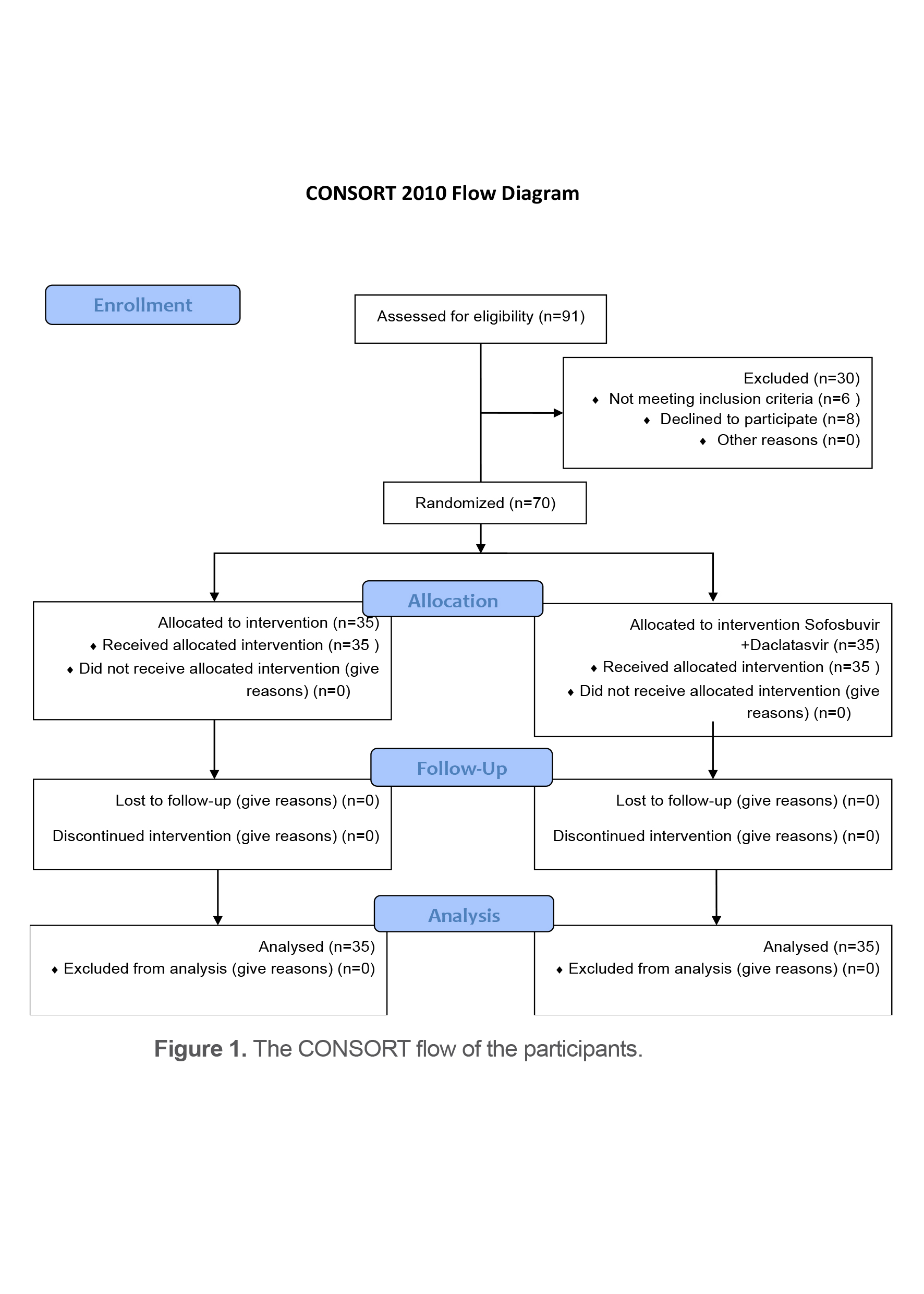 Figure 1. The CONSORT flow of the participants.