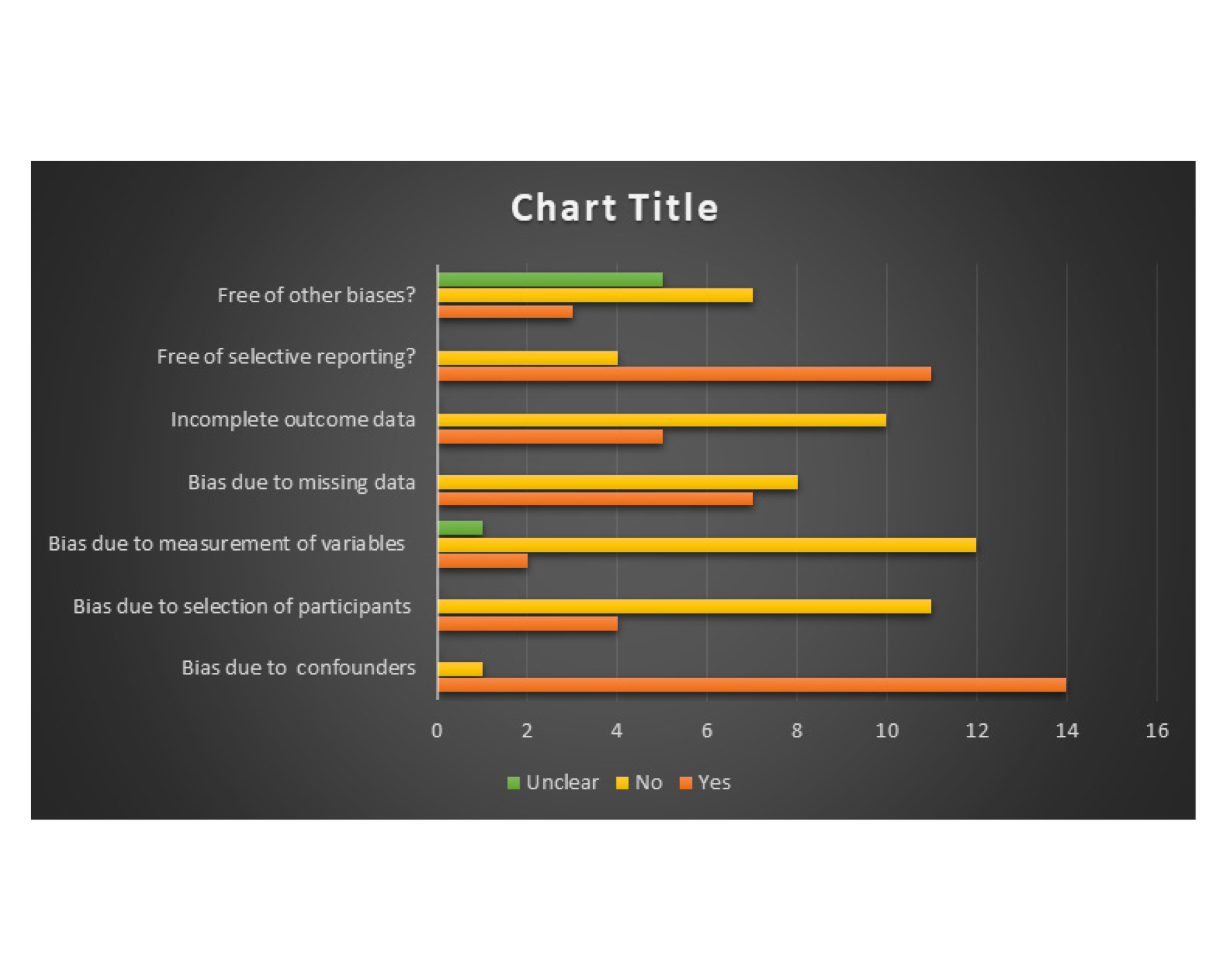 Figure 2. Quality assessment of included articles in review process.
