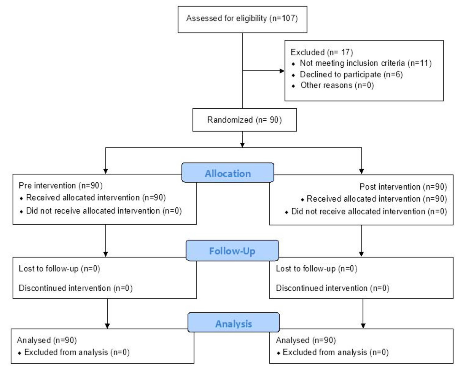 Figure 1. Flow diagram of patients with covid-19 participating and excluded.