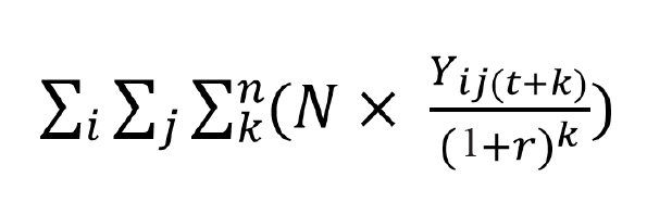The mortality cost was calculated with the following equation: Mortality cost=